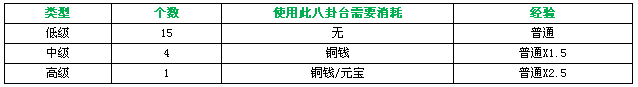 双龙决八卦双修和挂机系统内容介绍